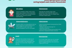 Waspada Penyakit Musim Pancaroba